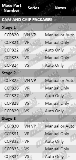 CCP820-CCP834-Parts_Guide