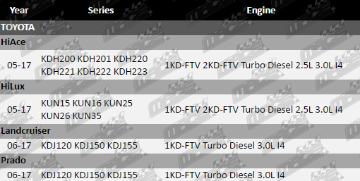 TBK401-fitment