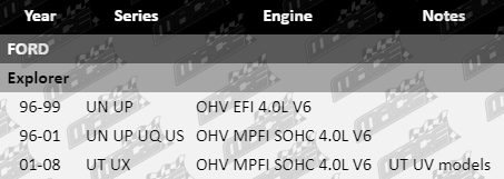 SUS633-VFG-Updated