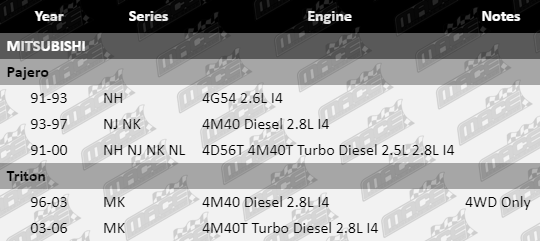 SUS4208-VFG