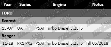 Ball-Joint-Ranger-SUS544-VFG