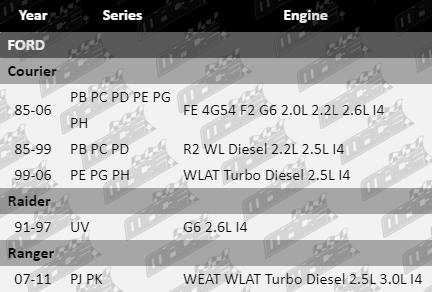 Ball-Joint-Ranger-SUS4145-VFG