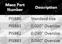 Pistons-_Commodore-PIS880,_PIS881,_PIS882,_PIS883-Parts_Guide