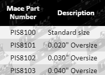 Pistons-GTS-PIS8100,_PIS8101,_PIS8102,_PIS8103-Parts_Guide