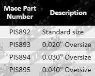 Pistons-and-Rings-_Corvette-PIS892-PIS895-Parts-Guide