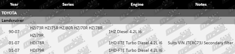 Fuel-Filter-Landcruiser-FF654-VFG