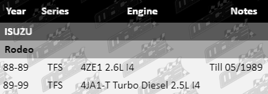 Ball-Joint-Rodeo-SUS4195-VFG-Updated