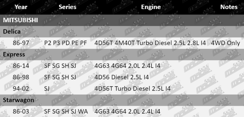 Ball-Joint-Delica-SUS483-VFG-Updated