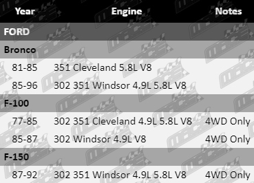 Ball-Joints-Bronco-SUS865-VfG-Updated