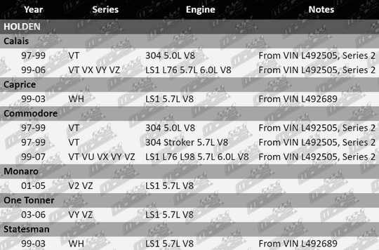 Ball-Joints-Commodore-SUS868-VFG-Updated-2
