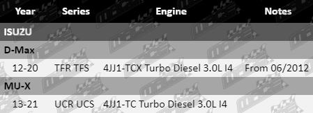 Control-Arm-D-Max-SUS4302-VFG