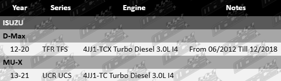 Control-Arm-D-Max-SUS4293-VFG-Updated
