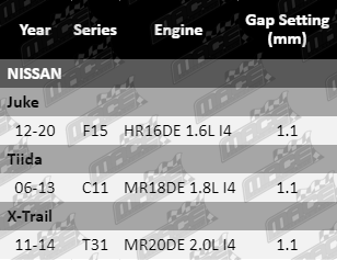 Spark-Plug-Juke-SP4166-VFG-Updated