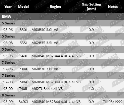 Spark-Plugs-530i-SP8114,_SP8115,_SP8116-VFG