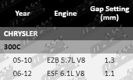 Spark-Plugs-300C-SP8117,SP8118-VFG-Updated