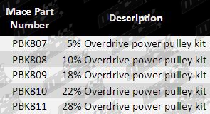 pulley_kit_parts_guide