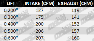 L67_TABLE