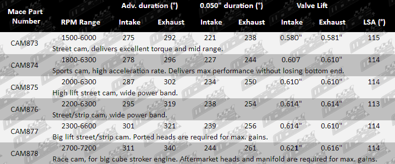 cam873-cam878_parts_guide_new