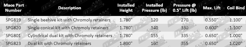 SPG819_Product_Specification-Updated_1