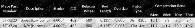 Stroker_Kit_HSV_PG1_W687