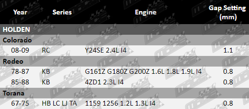 UPDATED_VFG_SP407,_SP408,_SP409