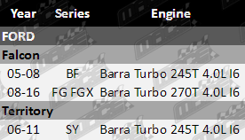 GSK675_Fitment_Table