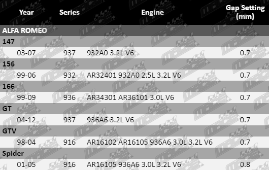 Spark-Plugs-GTV-SP653,_SP654,_SP6254-VFG