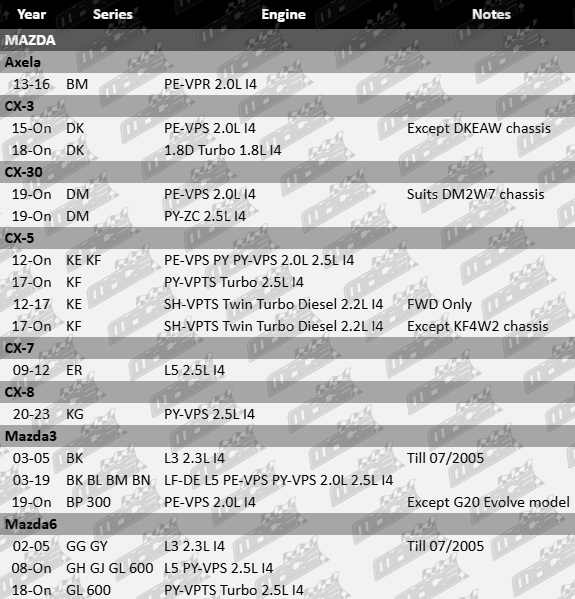 ajusa-cylinder-head-bolts-mazda-bm-dk-ke-kf-bk-bl-300-lf-de-gl-600-l5-pe-vps-py-vps-l5-sh-vpts-py-zc-1-8l-2-0l-2-2l-2-3l-2-5l-i4-bphds455-vfg