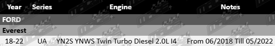 TAG Heavy Duty Tow Bar for Ford Everest UA YN2S YNWS 2.0L Twin Turbo Diesel (2018-2022) - High-Strength Towing Solution