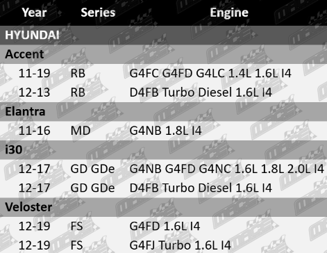 MACE Standard Replacement Ignition Coil for Subaru SF GD GG EJ205 Turbo 2.0L F4 - High Performance & Durable