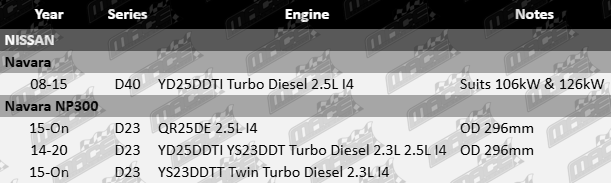 ultima-front-vented-disc-brake-rotor-set-to-suit-nissan-d40-d23-yd25ddti-qr25de-ys23ddtt-twin-turbo-diesel-2-3l-2-5l-i4