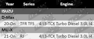 Safari ARMAX Snorkel for Isuzu TFR TFS RJ 4JJ3-TCX Turbo Diesel 3.0L I4, air intake system upgrade