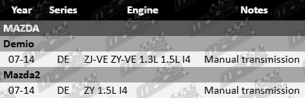 Standard Right Engine Mount for Mazda DE ZJ-VE ZY-VE ZY 1.3L 1.5L I4 Manual Transmission