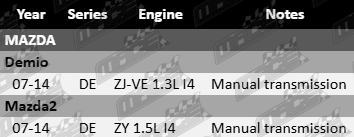 Standard left engine mount for Mazda DE ZJ-VE ZY 1.3L 1.5L I4 manual transmission