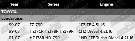 pair-standard-front-engine-mounts-toyota-landcruiser-fzj79r-hzj71r-hzj78r-hzj79r-hdj78r-hdj79r-1fz-fe-1hz-1hd-fte-4.2l-4.5l-i6