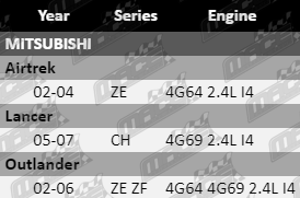Standard right engine mount for Mitsubishi ZE CH ZF with 4G64, 4G69 2.4L I4 engine compatibility