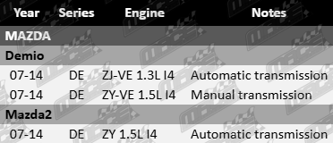 Standard left engine mount to suit Mazda ZJ-VE ZY-VE ZY 1.3L 1.5L I4 - high-quality replacement part