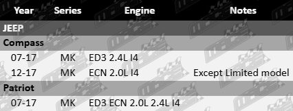 Standard Right Engine Mount for Jeep MK ED3 ECN 2.0L 2.4L I4 - High-Quality Replacement Part