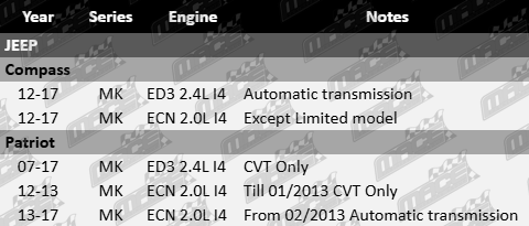 Standard Left Engine Mount for Jeep – Fits ED3 & ECN 2.0L & 2.4L I4 Engines