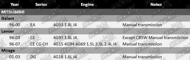 Standard left engine mount for Mitsubishi 4G93, 4G15, 4G94, 4G69, 4G18, 1.5L, 1.6L, 1.8L, 2.0L, 2.4L I4 engines