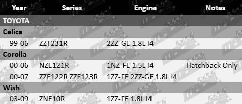 Standard Rear Engine Mount for Toyota 1NZ-FE, 2ZZ-GE, 1ZZ-FE 1.5L and 1.8L Inline 4 Engines