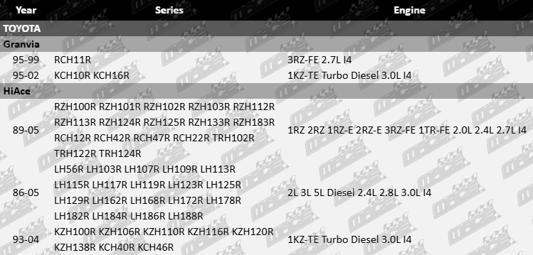 ULTIMA front brake pad set to suit Toyota models with engine types 3RZ-FE, 1RZ, 2RZ, 1RZ-E, 2RZ-E, 1TR-FE, 2L, 3L, 5L, 1KZ-TE, compatible with 2.0L, 2.4L, 2.7L, 2.8L, and 3.0L I4 engines.