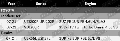 Ultima Front Brake Pad Set for Toyota 2UZ-FE, 1UR-FE, 3UR-FE, 3UR-FBE, 1VD-FTV 4.5L, 4.6L, 4.7L, 5.7L V8 Engines