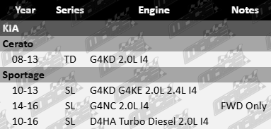 ultima-rear-ceramic-brake-pad-set-to-suit-kia-td-sl-g4kd-g4ke-g4nc-d4ha-turbo-diesel-2.0l-2.4l-i4