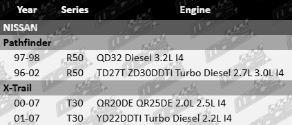 Ultima front brake pad set for Nissan QD32, QR20DE, QR25DE, TD27T, YD22DDTI, ZD30DDTI diesel engines 2.0L-3.2L. High-performance braking solution.