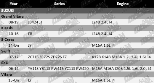 4x-mace-std-replacement-ignition-coils-suzuki-m16a-j24b-k12b-k14b-m15a-j20b-1.2-1.4-1.6-2.0l-2.4l-i4-UPDATED-2