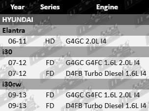 "Standard right engine mount for Hyundai HD FD models, compatible with G4GC, G4FC, and D4FB turbo diesel 1.6L and 2.0L I4 engines."