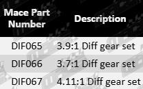 mace-m80-differential-kit-ford-falcon-fg-barra-195-e-gas-ecolpi-4.0l-i6-pg