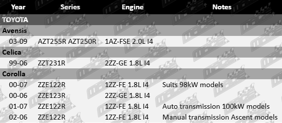Standard Front Engine Mount for Toyota AZT255R AZT250R ZZT231R ZZE122R ZZE123R 1AZ-FSE 1ZZ-FE 2ZZ-GE 1.8L 2.0L I4 Engine