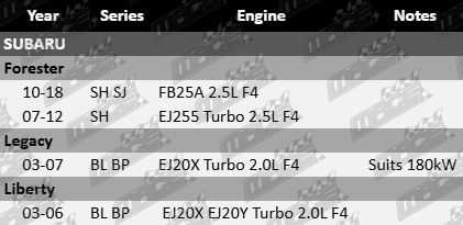 “Pair of standard front engine mounts designed to suit Subaru models including SH, SJ, BL, and BP series, compatible with turbocharged 2.0L and 2.5L F4 Boxer engines such as FB25A, EJ255, EJ20X, and EJ20Y. Ideal OEM replacement for Subaru vehicles with front-mounted engines.”